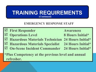  First Responder Awareness
 Operations Level 8 Hours Initial*
 Hazardous Materials Technician 24 Hours Initial*
 Hazardous Materials Specialist 24 Hours Initial*
 On-Scene Incident Commander 24 Hours Initial*
*Plus Competency at the previous level and annual
refresher.
TRAINING REQUIREMENTS
(Continued)
EMERGENCY RESPONSE STAFF
 