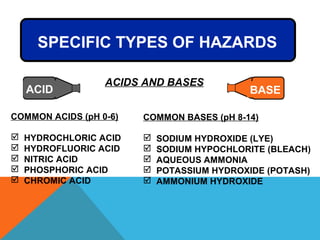 COMMON ACIDS (pH 0-6)
 HYDROCHLORIC ACID
 HYDROFLUORIC ACID
 NITRIC ACID
 PHOSPHORIC ACID
 CHROMIC ACID
COMMON BASES (pH 8-14)
 SODIUM HYDROXIDE (LYE)
 SODIUM HYPOCHLORITE (BLEACH)
 AQUEOUS AMMONIA
 POTASSIUM HYDROXIDE (POTASH)
 AMMONIUM HYDROXIDE
ACIDS AND BASES
ACID BASE
SPECIFIC TYPES OF HAZARDS
 