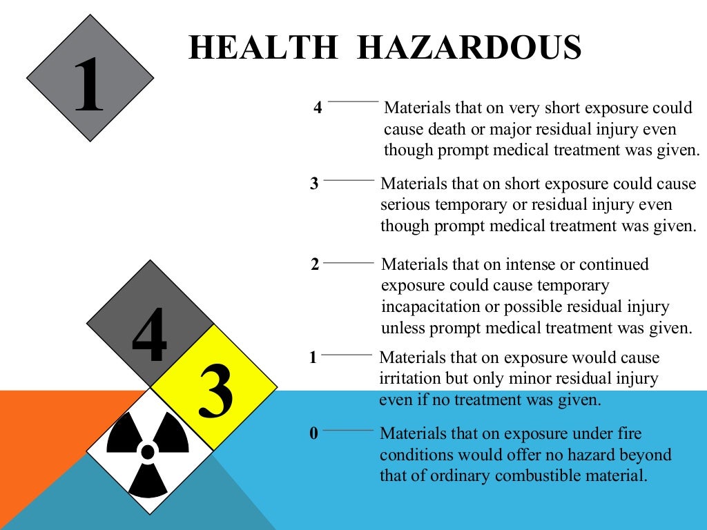 Hazardous Waste Operations and Emergency Response