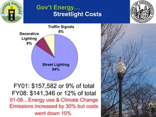 Gov’t Energy…   Streetlight Costs FY01: $157,582 or 9% of total FY08: $141,346 or 12% of total   01-08…Energy use & Climate Change Emissions increased by 30% but costs went down 10%   