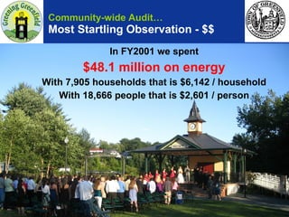 Community-wide Audit… Most Startling Observation - $$ In FY2001 we spent $48.1 million on energy With 7,905 households that is $6,142 / household With 18,666 people that is $2,601 / person 