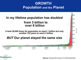 GROWTH  Population  and the  Planet   In my lifetime population has doubled from 3 billion to over 6 billion It took 50,000 hears for population to reach 1 billion but only another 123 years to reach 2 billion BUT  Our planet stayed the same size Source:  Facing The Future,  It’s All Connected 