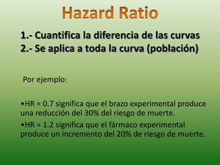 Interpretación de la Hazard Ratio.