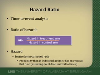 Hazard Ratios