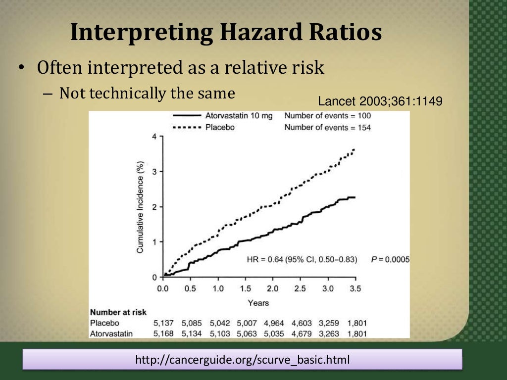 Hazard ratios