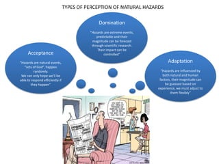 TYPES OF PERCEPTION OF NATURAL HAZARDS

                                                Domination
                                           “Hazards are extreme events,
                                               predictable and their
                                            magnitude can be forecast
                                            through scientific research.
                                                Their impact can be
     Acceptance                                     controlled”

“Hazards are natural events,                                                     Adaptation
   “acts of God”, happen
          randomly.                                                          “Hazards are influenced by
 We can only hope we’ll be                                                    both natural and human
able to respond efficiently if                                              factors, their magnitude can
       they happen”                                                             be guessed based on
                                                                           experience, we must adjust to
                                                                                   them flexibly”
 