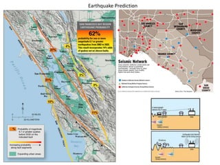 Earthquake Prediction
 