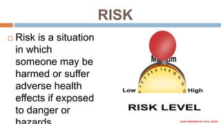 Hazard and risk | PPTX