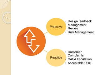 Proactive
• Design feedback
• Management
Review
• Risk Management
Reactive
• Customer
Complaints
• CAPA Escalation
• Acceptable Risk
 