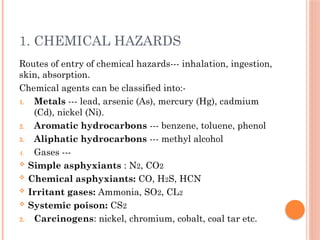 safety hazards in pharmaceutical industry | PPTX