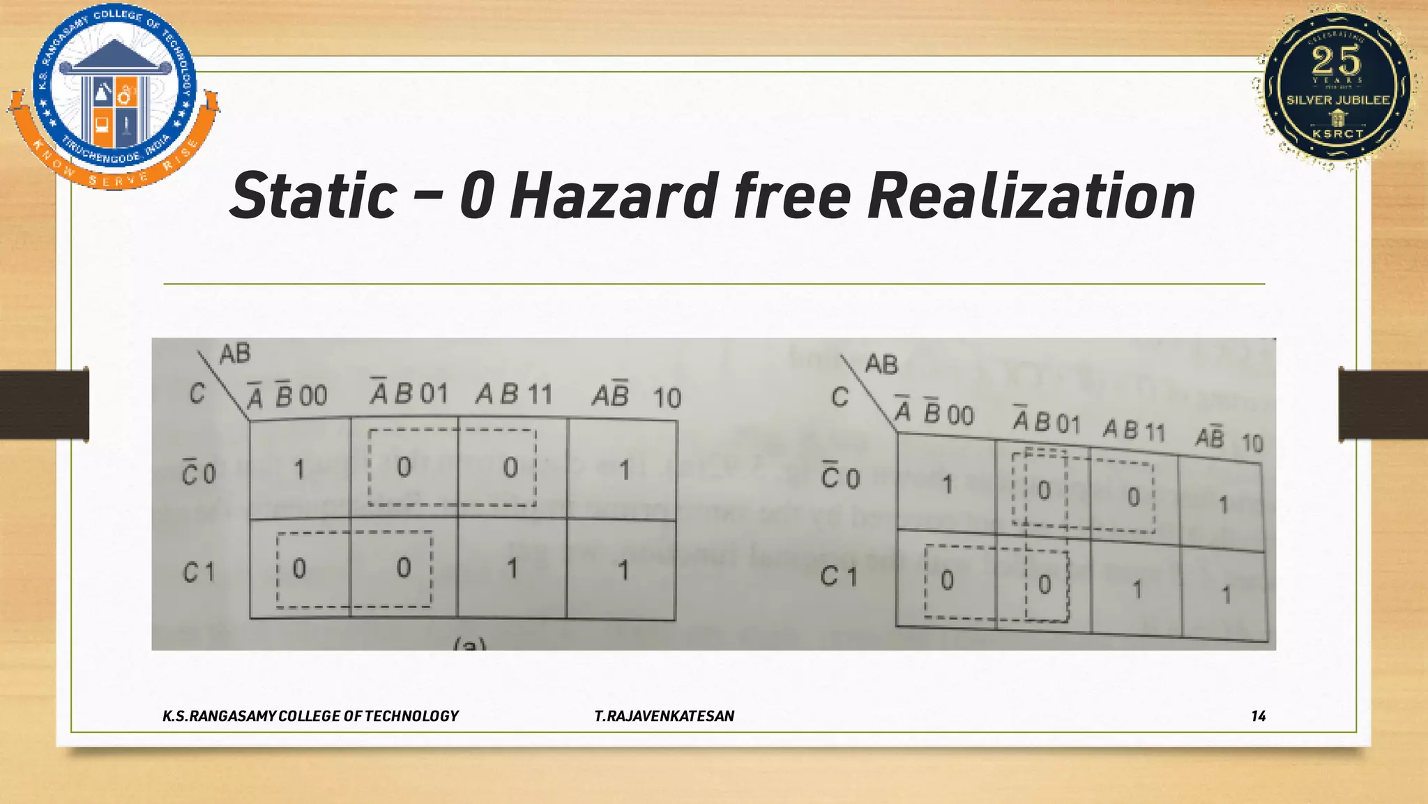 Static – 0 Hazard free Realization
K.S.RANGASAMY COLLEGE OF TECHNOLOGY T.RAJAVENKATESAN 14
 