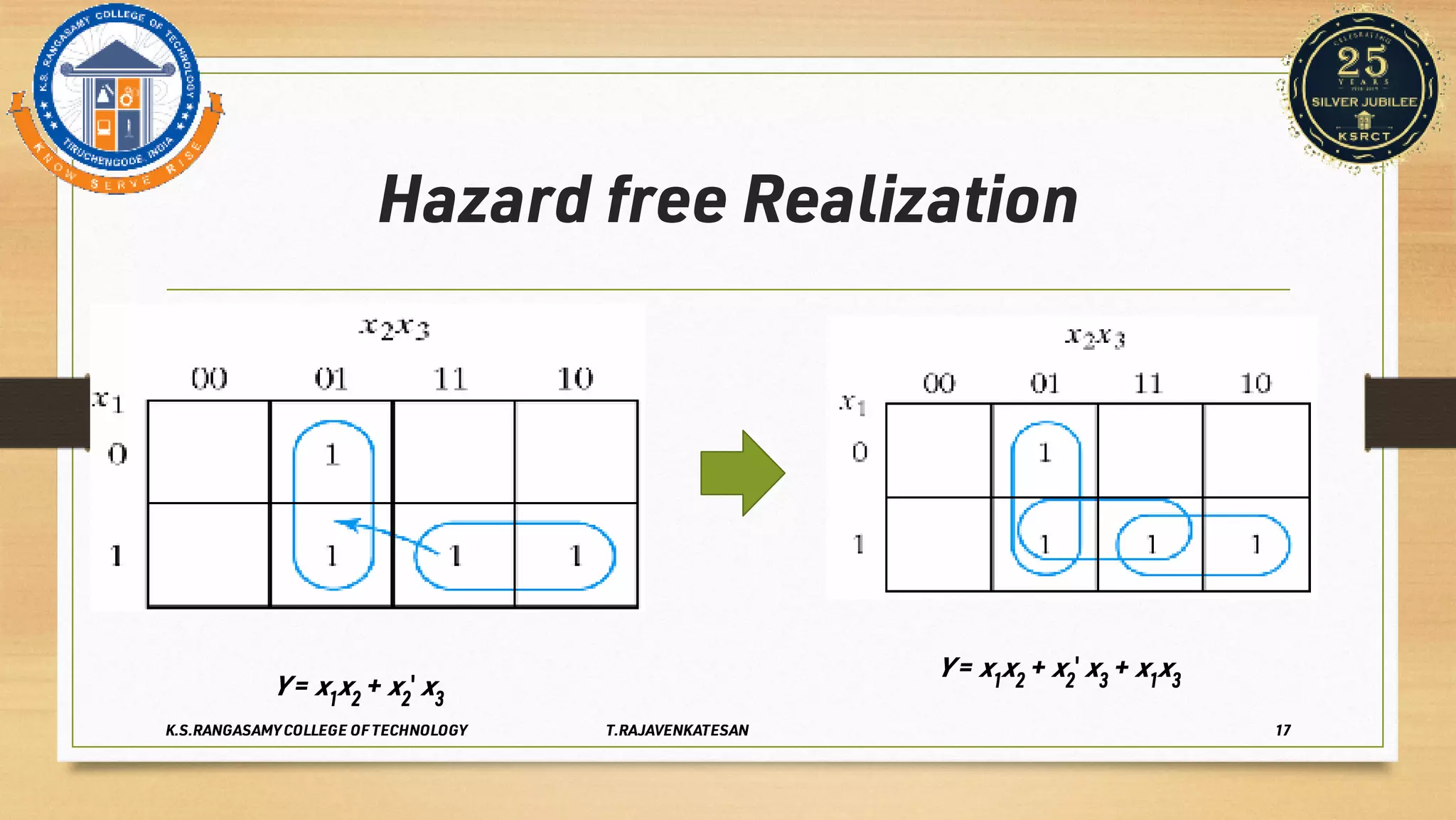 Hazard free Realization
Y = x1
x2
 + x2
′ x3
Y = x1
x2
 + x2
′ x3
 + x1
x3
K.S.RANGASAMY COLLEGE OF TECHNOLOGY T.RAJAVENKATESAN 17
 