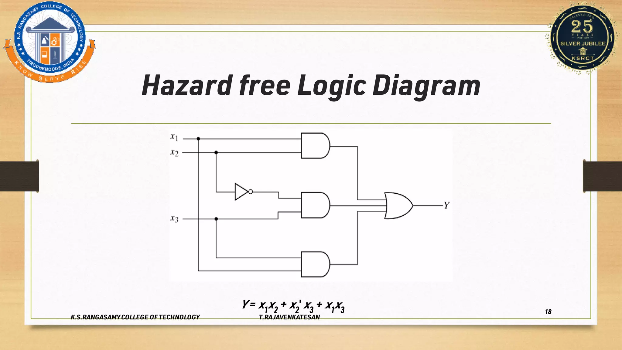 Hazard free Logic Diagram
Y = x1
x2
 + x2
′ x3
 + x1
x3
K.S.RANGASAMY COLLEGE OF TECHNOLOGY T.RAJAVENKATESAN
18
 