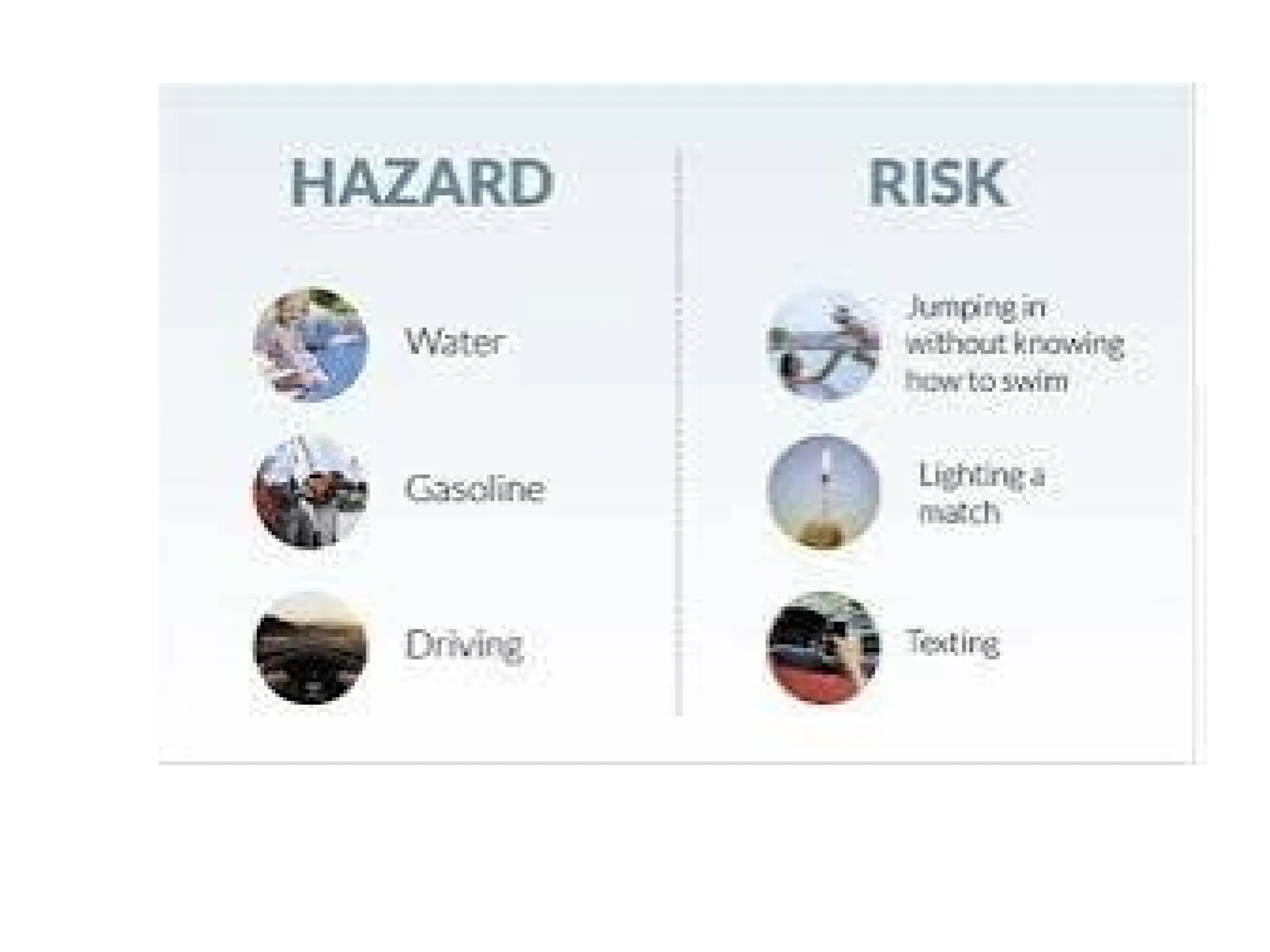 Hazards And Risks Ppt Tle Unit One Pptx