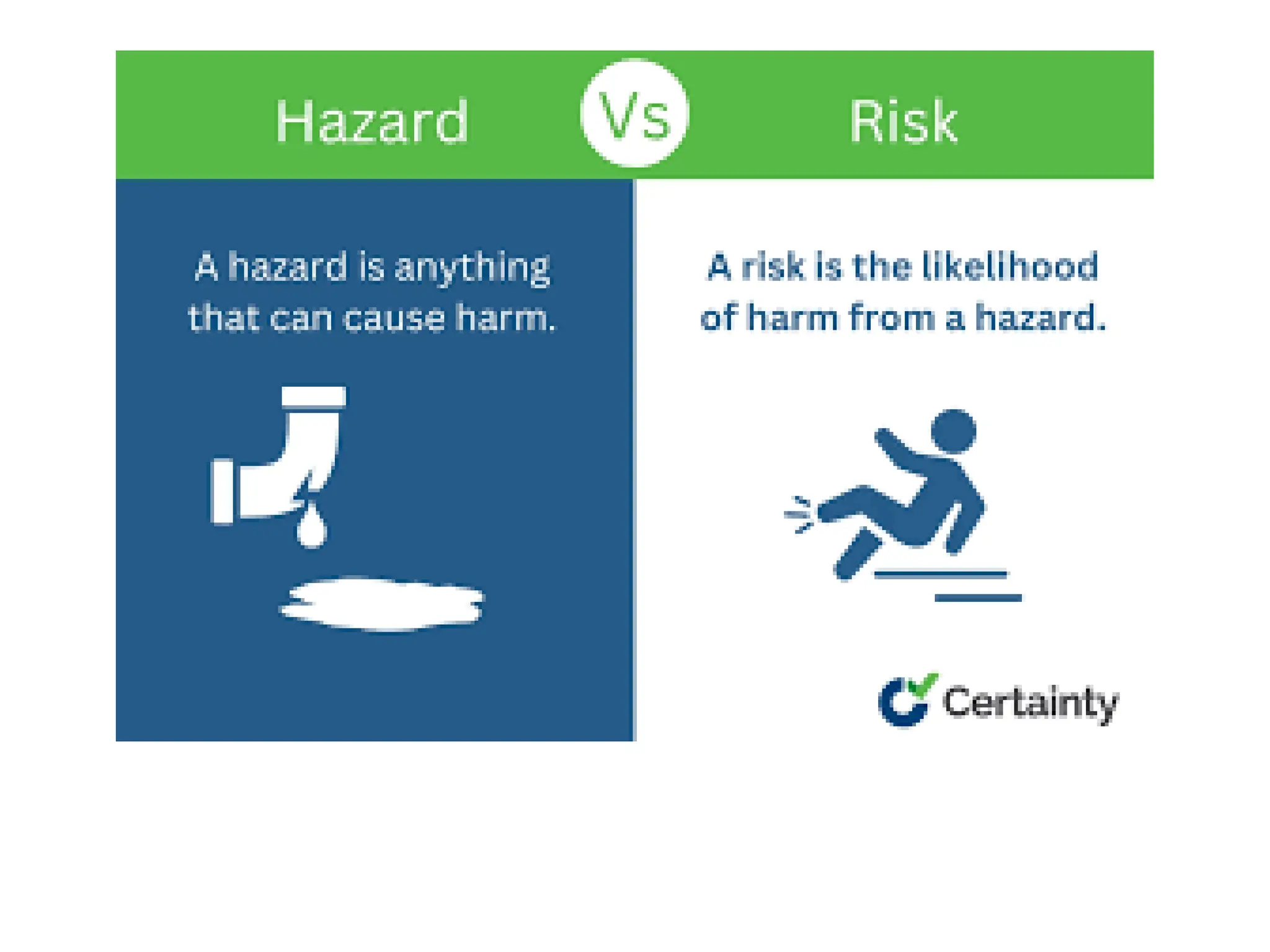 Hazards And Risks Ppt Tle Unit One Pptx