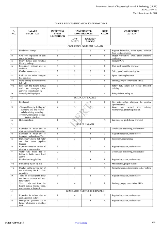 hazards-identification-and-risk-assessment-in-thermal-power-plant ...