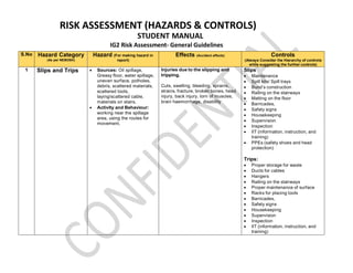 Ig2 Risk Assessment Report Construction.pdf Hazards and controls pdf (4) (1).ppthsisidn | PDF