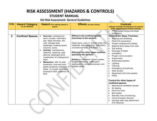 Ig2 Risk Assessment Report Construction.pdf Hazards and controls pdf (4) (1).ppthsisidn | PDF