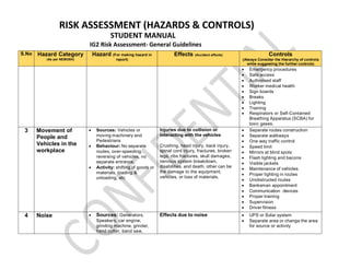 Ig2 Risk Assessment Report Construction.pdf Hazards and controls pdf (4) (1).ppthsisidn | PDF