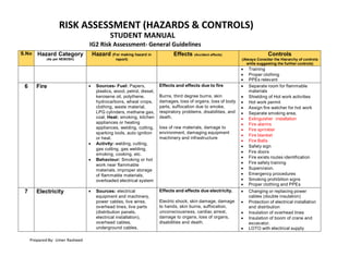 Hazards and controls pdf (4) (1).ppthsisidn | PDF