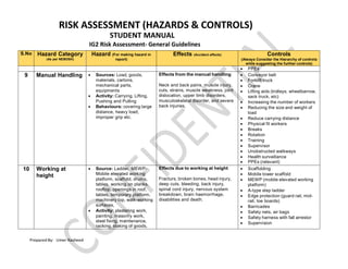 Ig2 Risk Assessment Report Construction.pdf Hazards and controls pdf (4) (1).ppthsisidn | PDF