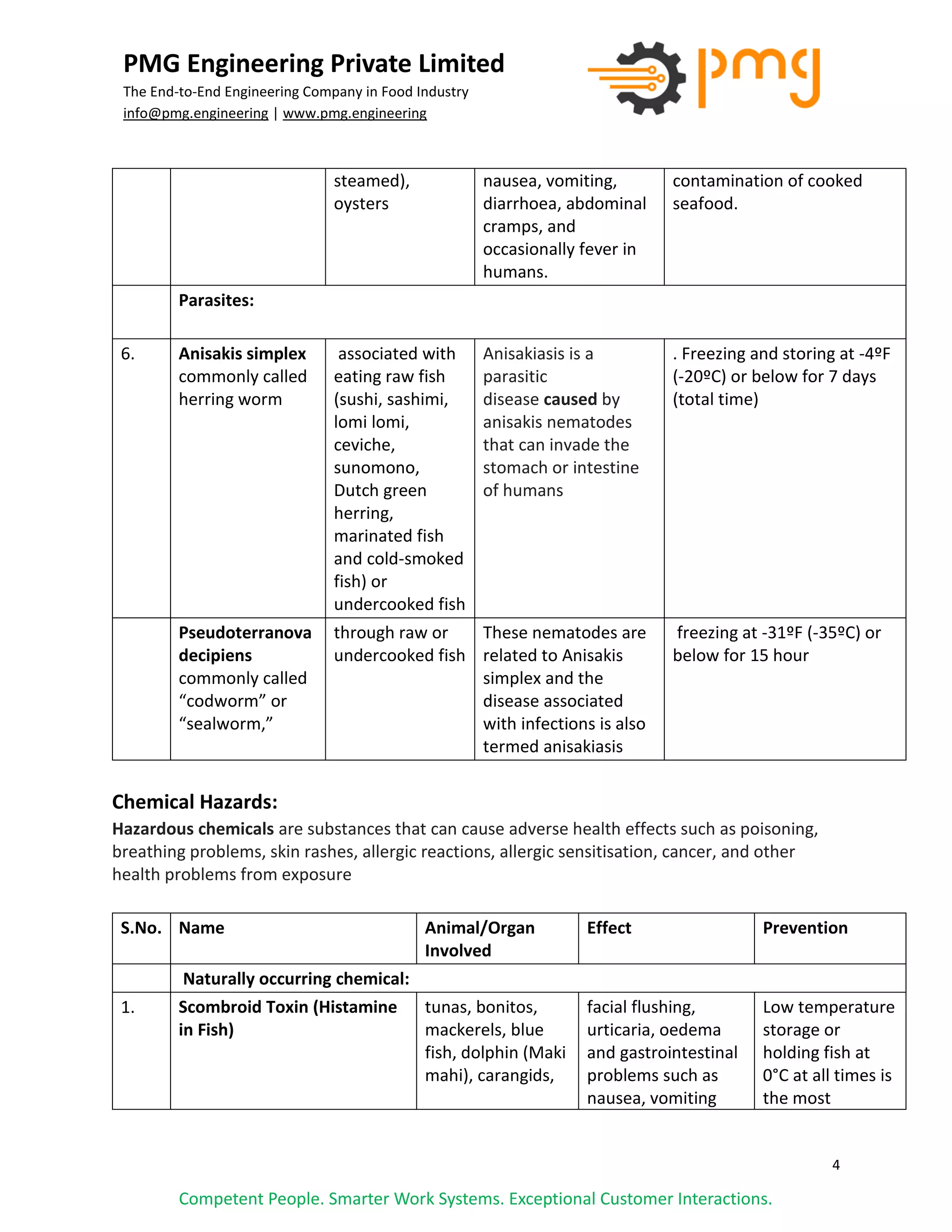 Hazards and its Control in Seafood Processing Industry- Physical Hazard ...
