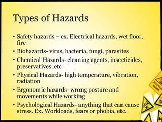Types of Hazards
• Safety hazards – ex. Electrical hazards, wet floor,
fire
• Biohazards- virus, bacteria, fungi, parasites
• Chemical Hazards- cleaning agents, insecticides,
preservatives, etc
• Physical Hazards- high temperature, vibration,
radiation
• Ergonomic hazards- wrong posture and
movements while working
• Psychological Hazards- anything that can cause
stress. Ex. Workloads, fears or phobia, etc.
 