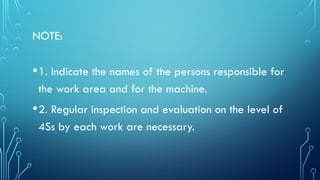 NOTE:
•1. Indicate the names of the persons responsible for
the work area and for the machine.
•2. Regular inspection and evaluation on the level of
4Ss by each work are necessary.
 