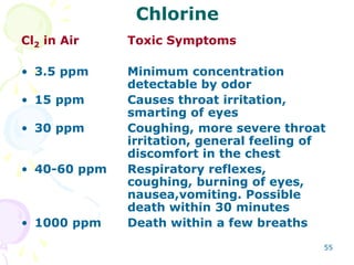 Clo2 Toxicity Hazards and Safety.ppt