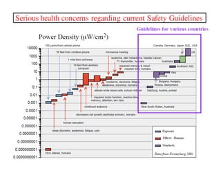 Serious health concerns regarding current Safety Guidelines
 