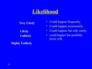 Hazards Identification And Analysis modified.ppt