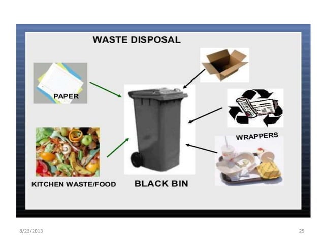 Hazards of biomedical waste & its management | PPT