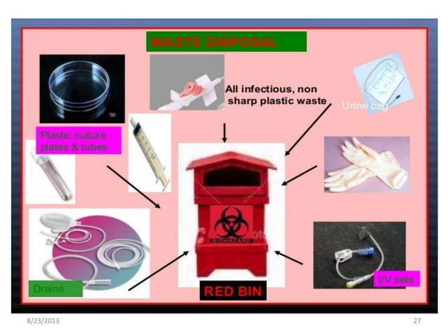 Hazards of biomedical waste & its management | PPT