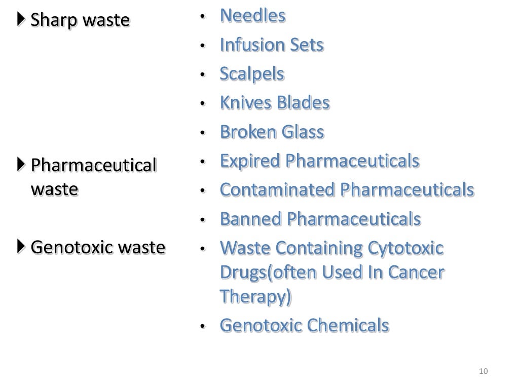 Hazards of biomedical waste & its management