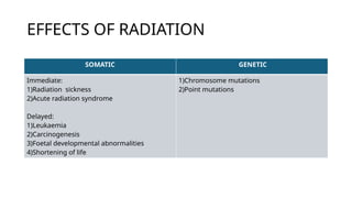 Spmatic Radiator HAZARDS OF NOISE AND RADIATION POLLUTION.pptx
