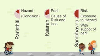 Hazards Risk and Perils, a complete explanation . | PPTX