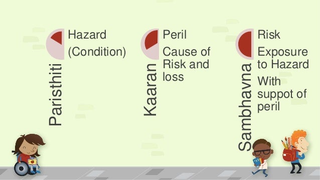 Hazards Risk and Perils, a complete explanation