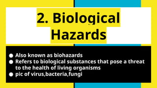 2. Biological
Hazards
● Also known as biohazards
● Refers to biological substances that pose a threat
to the health of living organisms
● pic of virus,bacteria,fungi