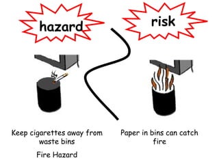 Safety hazards & risks example at work.ppt