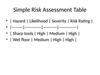 Hazard Table Risks Science Hazards_Risks_Workplace_Grade8. agriculturepptx | PPTX