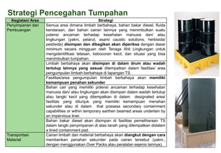 Strategi Pencegahan Tumpahan
Kegiatan/ Area Strategi
Penyimpanan dan
Pembuangan
Semua area dimana limbah berbahaya, bahan bakar diesel, fluida
kendaraan, dan bahan cairan lainnya yang menimbulkan suatu
potensi ancaman terhadap kesehatan manusia dan/ atau
lingkungan (yakni, pelarut, asam/ caustic solutions, herbisida/
pestisida) disimpan dan dibagikan akan diperiksa dengan dasar
minimum secara mingguan oleh Tenaga Ahli Lingkungan untuk
mengidentifikasi tetesan, kebocoran kecil, dan situasi yang bisa
menimbulkan tumpahan.
Limbah berbahaya akan disimpan di dalam drum atau wadah
tertutup lainnya yang sesuai ditempatkan dalam fasilitas/ area
pengumpulan limbah berbahaya di lapangan TS.
Fasilitas/area pengumpulan limbah berbahaya akan memiliki
kemampuan penahan sekunder
Bahan cair yang memiliki potensi ancaman terhadap kesehatan
manusia dan/ atau lingkungan akan disimpan dalam wadah tertutup
atau tangki kecil yang ditempatkan di dalam designated area/
fasilitas yang ditunjuk yang memiliki kemampuan menahan
sekunder atau di dalam that possess secondary containment
capabilities or within temporary earthen beamed areas underlain by
an impervious liner.
Bahan bakar diesel akan disimpan di fasilitas pemeliharaan TS
dalam tangki penyimpanan di atas tanah yang ditempatkan didalam
a lined containment pad.
Transportasi
Material
Cairan limbah dan material berbahaya akan diangkut dengan cara
memberikan penahan sekunder pada cairan tersebut (yakni.,
dengan menggunakan Over Packs atau peralatan sejenis lainnya).
 