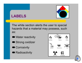 Hazardous Communication Video