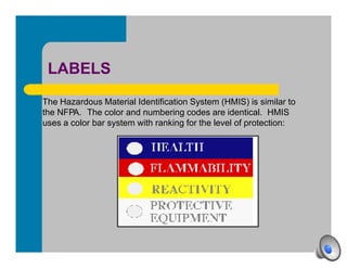 Hazardous Communication Video