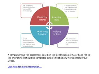 Reportable Quality Rq Regulatory requirements for handling and disposal of hazardous chemical ...