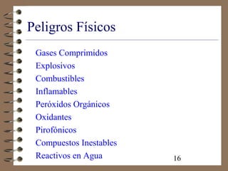 16
Peligros Físicos
Gases Comprimidos
Explosivos
Combustibles
Inflamables
Peróxidos Orgánicos
Oxidantes
Pirofónicos
Compuestos Inestables
Reactivos en Agua
 