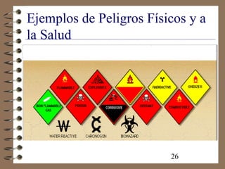 26
Ejemplos de Peligros Físicos y a
la Salud
 