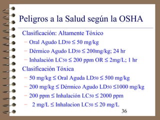 36
Peligros a la Salud según la OSHA
Clasificación: Altamente Tóxico
– Oral Agudo LD50 ≤ 50 mg/kg
– Dérmico Agudo LD50 ≤ 200mg/kg; 24 hr
– Inhalación LC50 ≤ 200 ppm OR ≤ 2mg/L; 1 hr
Clasificación Tóxica
– 50 mg/kg ≤ Oral Aguda LD50 ≤ 500 mg/kg
– 200 mg/kg ≤ Dérmico Agudo LD50 ≤1000 mg/kg
– 200 ppm ≤ Inhalación LC50 ≤ 2000 ppm
– 2 mg/L ≤ Inhalacion LC50 ≤ 20 mg/L
 
