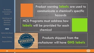 HAZARD Communication Training For Constr | PPSX