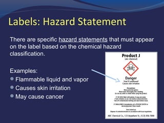 Labels: Hazard Statement
There are specific hazard statements that must appear
on the label based on the chemical hazard
classification.
Examples:
 Flammable liquid and vapor
 Causes skin irritation
 May cause cancer
 