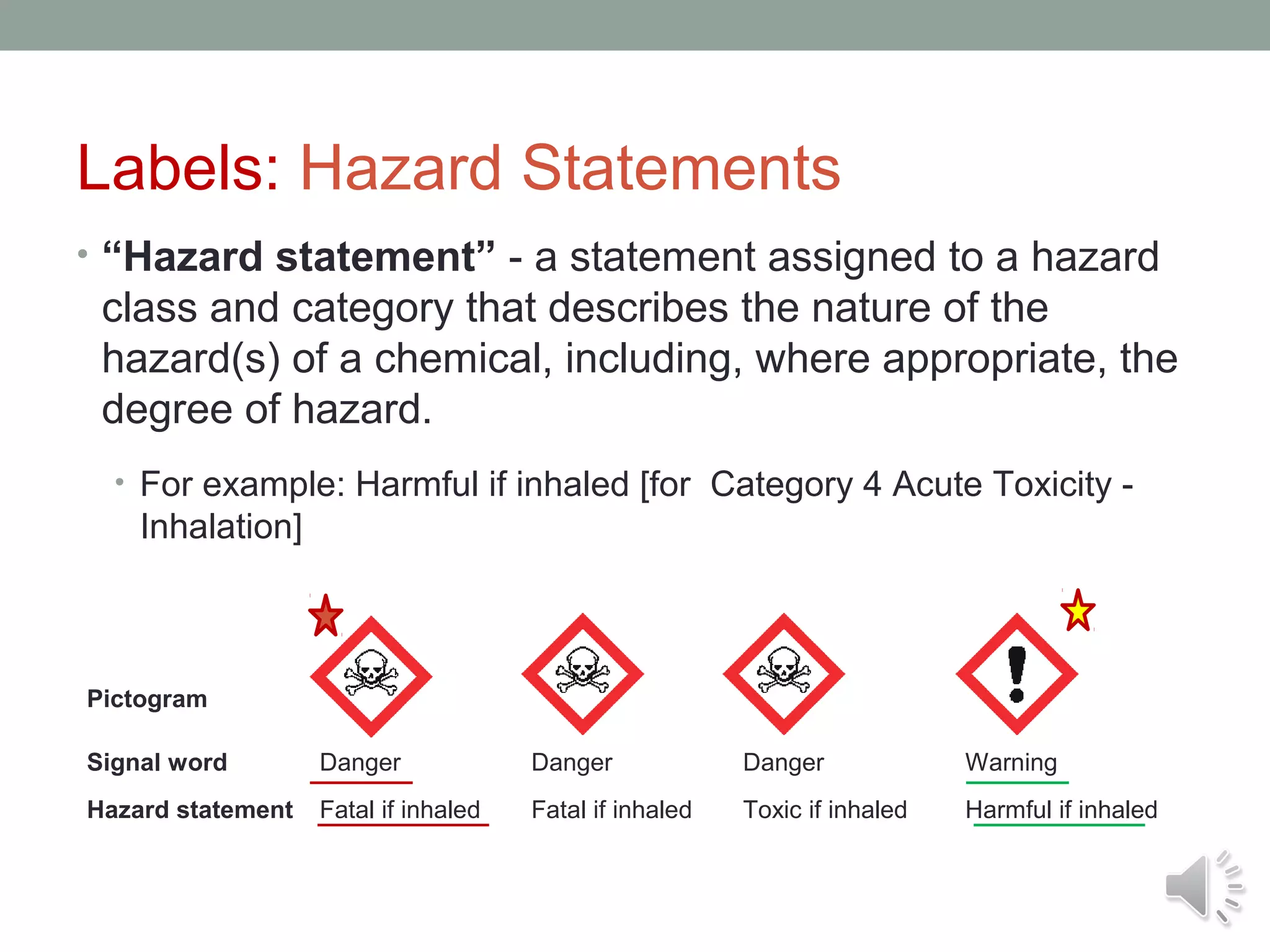 Labels: Hazard Statements
• “Hazard statement” - a statement assigned to a hazard

class and category that describes the nature of the
hazard(s) of a chemical, including, where appropriate, the
degree of hazard.
• For example: Harmful if inhaled [for Category 4 Acute Toxicity -

Inhalation]

Pictogram
Signal word

Danger

Danger

Danger

Warning

Hazard statement

Fatal if inhaled

Fatal if inhaled

Toxic if inhaled

Harmful if inhaled

 